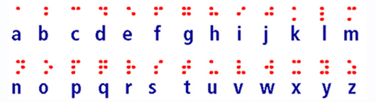 Beschriftete Abbildung des 6-Punkte-Braille-Systems